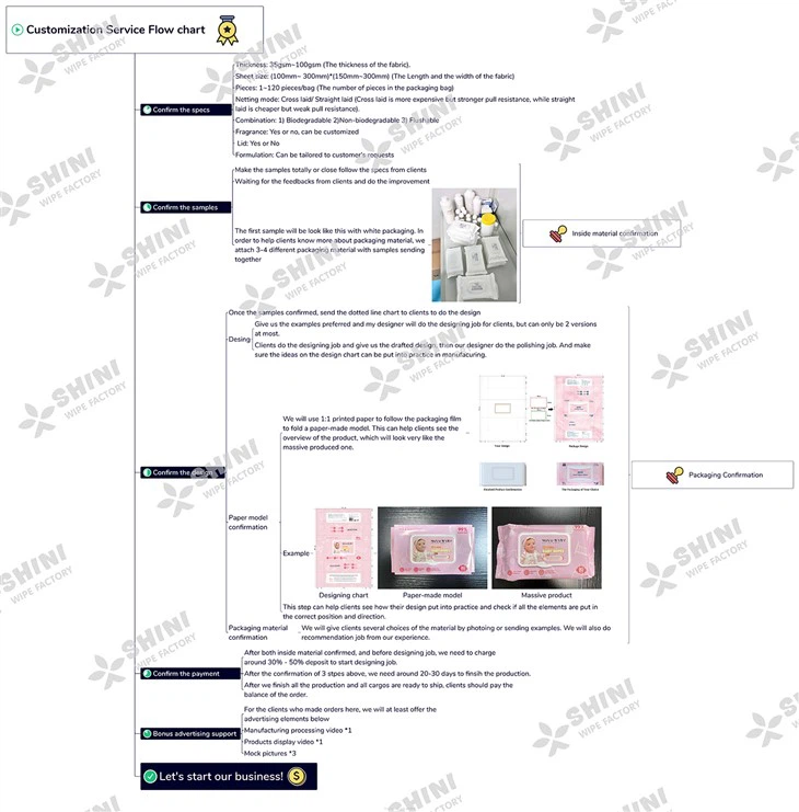 Ejaculation Delay Wipes high quality